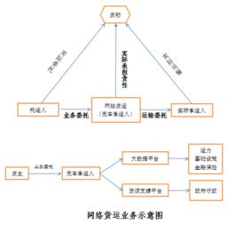 觀韜視點 新業態下的網絡貨運發展與監管——牌照、數據合規與稅務處理
