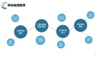互聯網時代如何助推延伸護理服務的發展